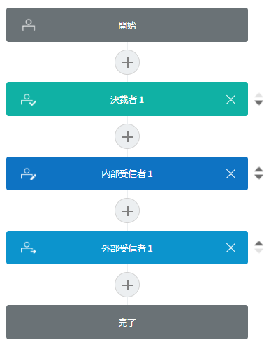ワークフローのステップ
